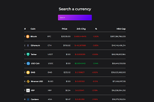 Cryptocurrency Market